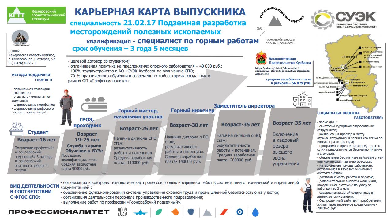 Карьерные карты